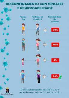 Desconfinamento con sensatez