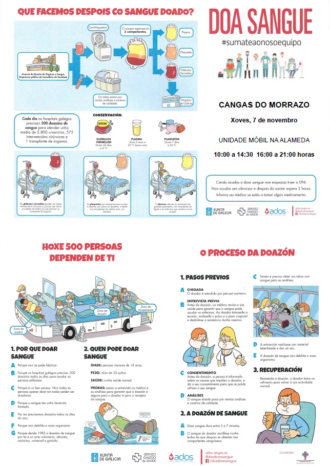 Explicación Doazon