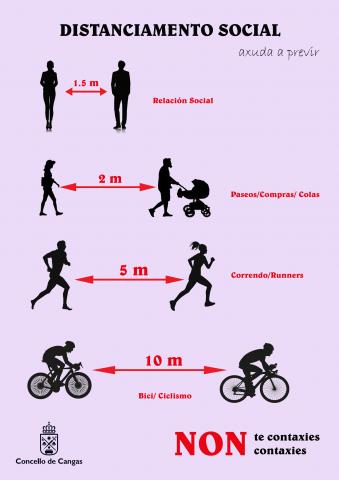 Distanciamento