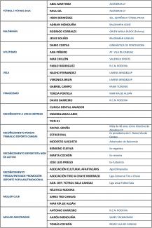 Relación nominados